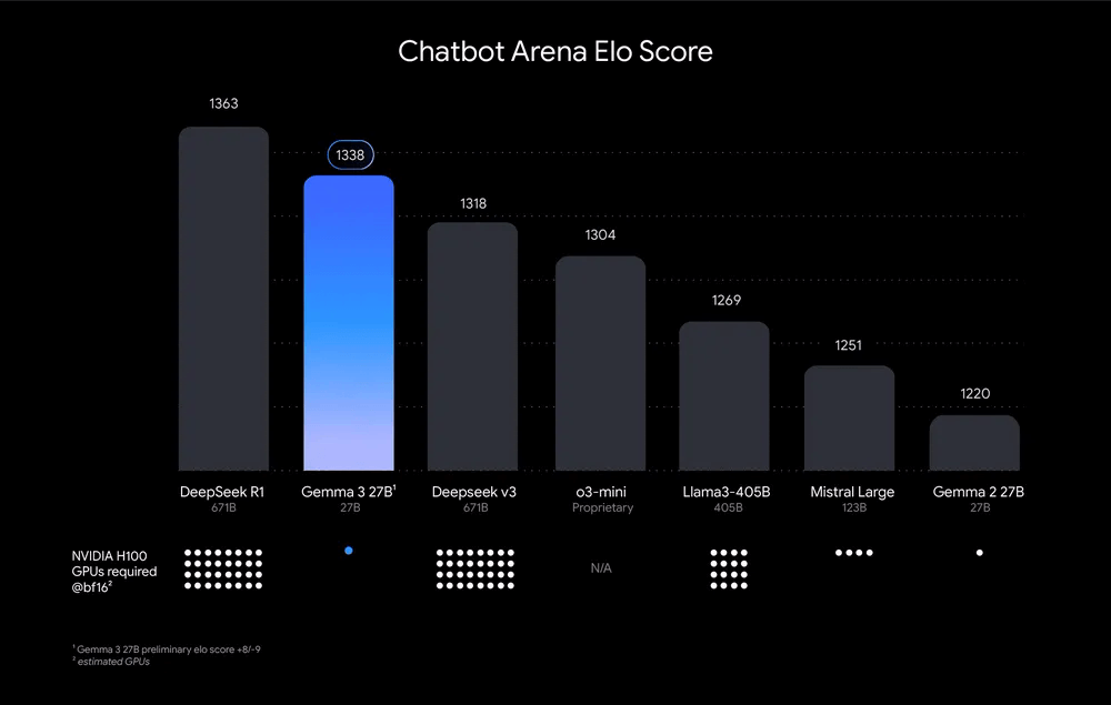 Right-click to open larger view Chatbot Arena ELO Score