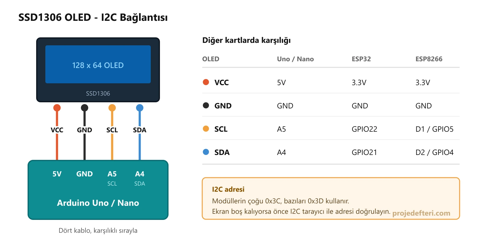 SSD1306 OLED ekranın Arduino Uno ile I2C bağlantı şeması ve ESP32, ESP8266 kartları için pin eşleşme tablosu
